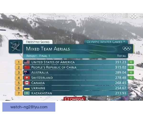 中国空中技巧混团第二晋级决赛